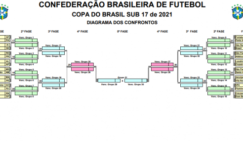 CBF detalha tabela da primeira fase da Copa do Brasil Sub-17