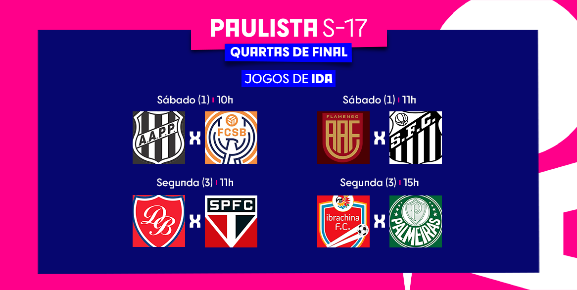 Tabela das quartas de final do Paulista Sub-17 é divulgada pela FPF