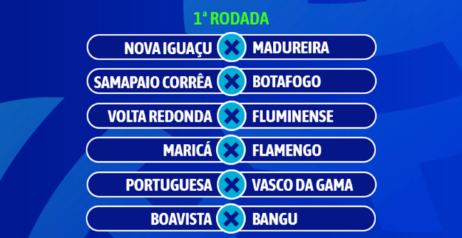 Carioca Sub-15 e Sub-17 têm tabela definida