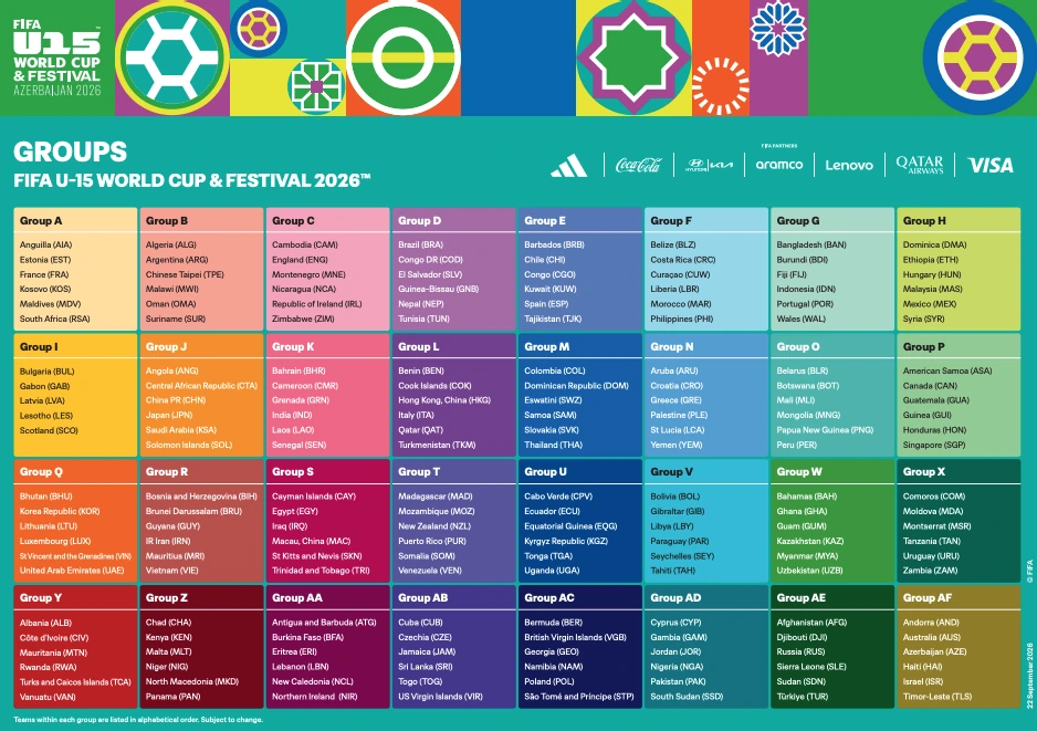 Grupos Copa do Mundo Sub-15