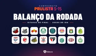 Paulista Sub-15: Confira balanço dos jogos de ida das oitavas de final