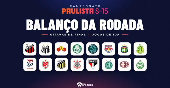 Paulista Sub-15: Confira balanço dos jogos de ida das oitavas de final